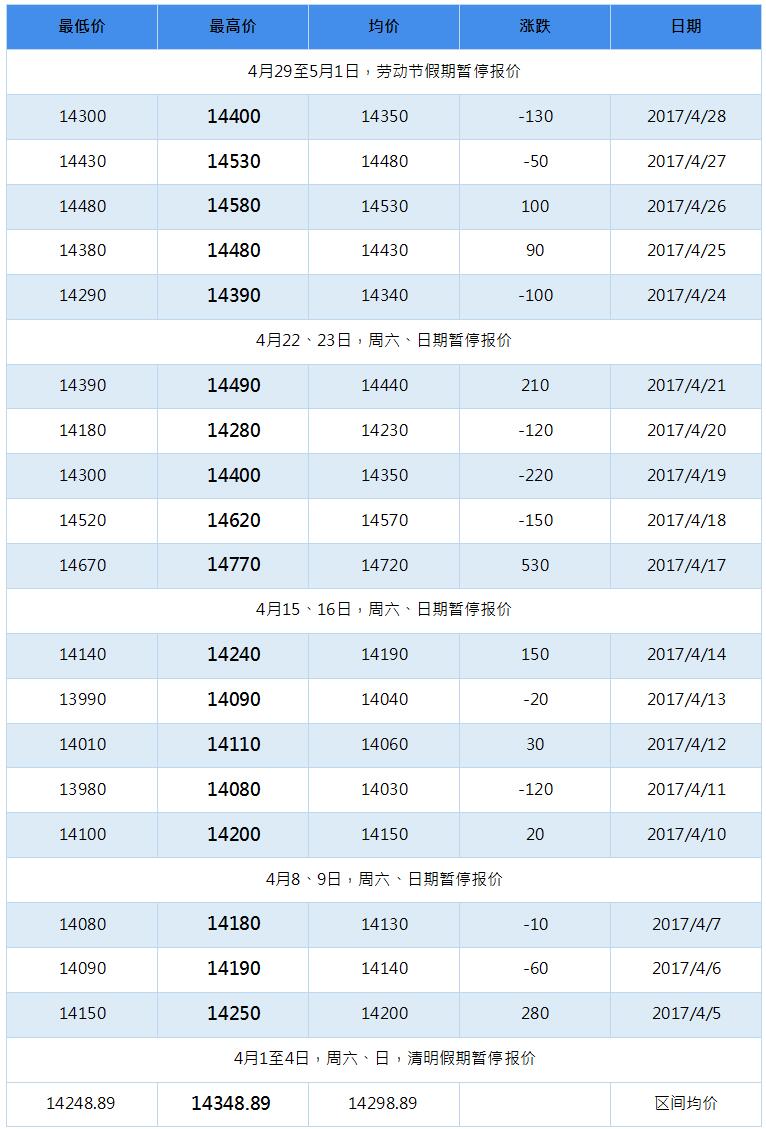 2017年7月南海靈通鋁錠每日報(bào)價(jià)