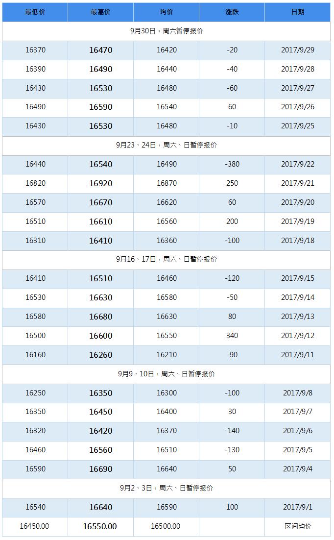 2018年1月南海靈通鋁錠每日報價