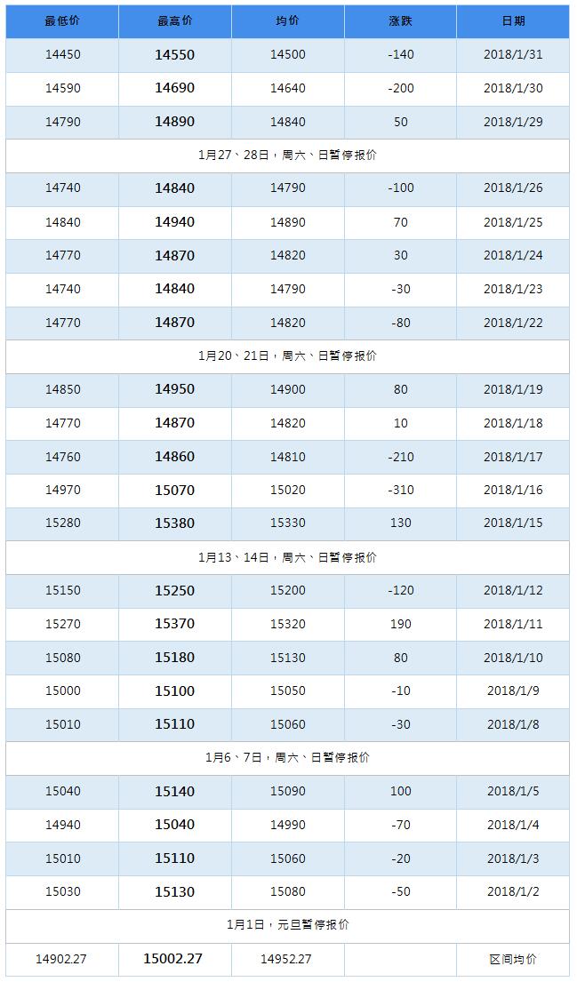 2018年5月南海靈通鋁錠每日報(bào)價(jià)