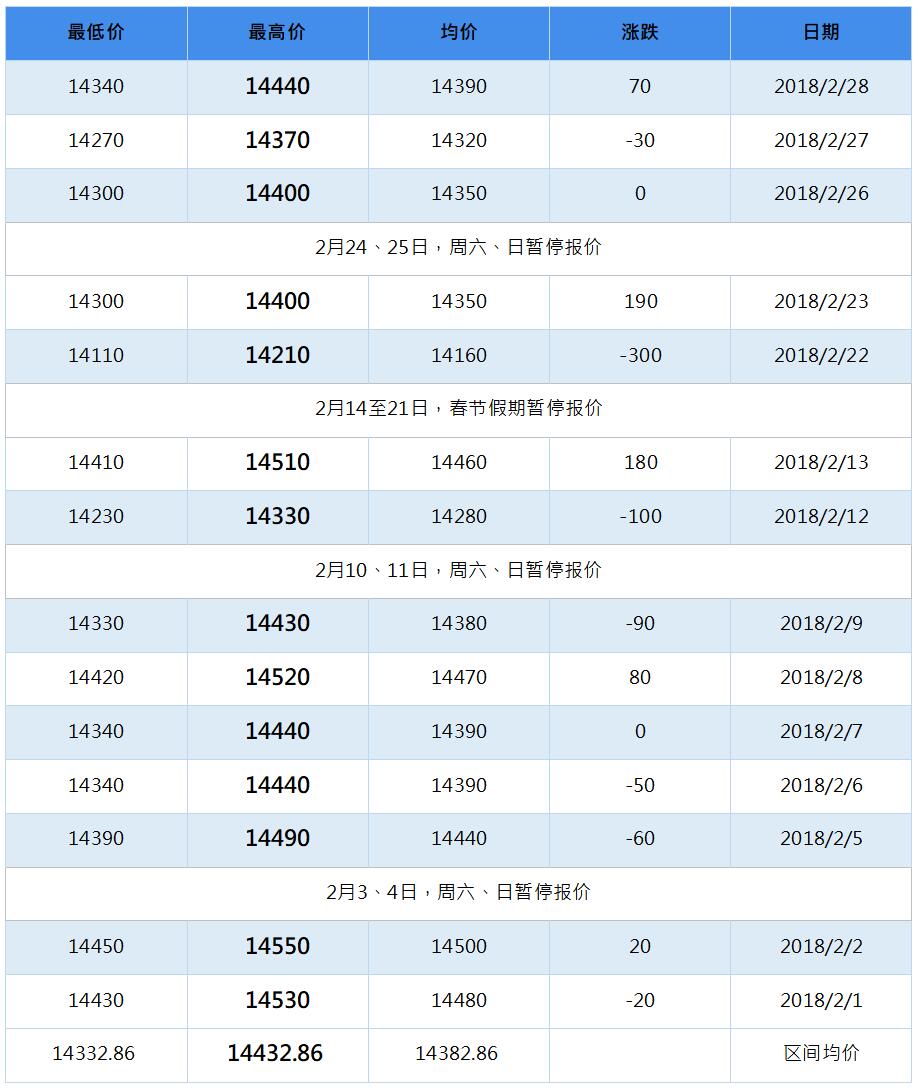 2018年6月南海靈通鋁錠每日報價