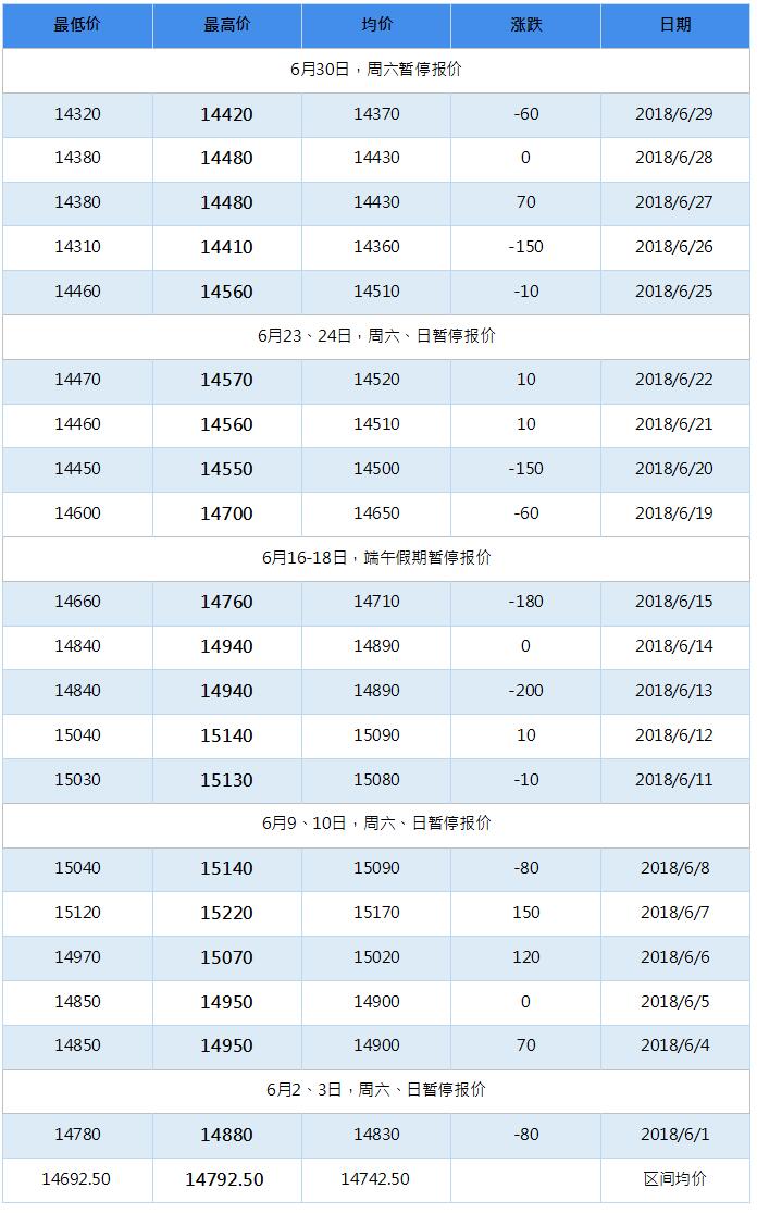 2018年10月南海靈通鋁錠每日?qǐng)?bào)價(jià)