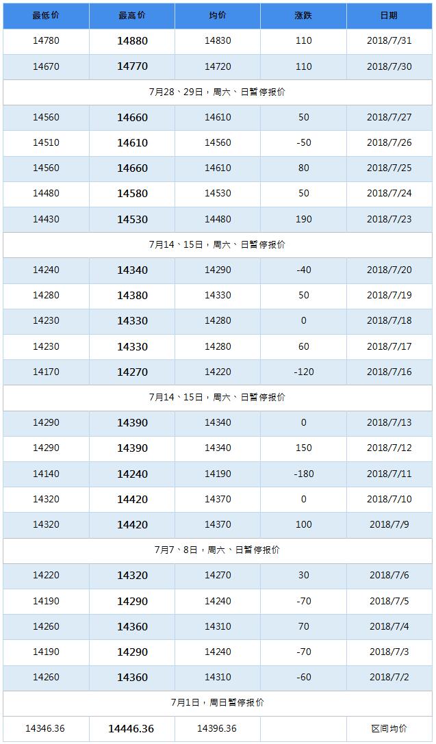 2018年11月南海靈通鋁錠每日報價