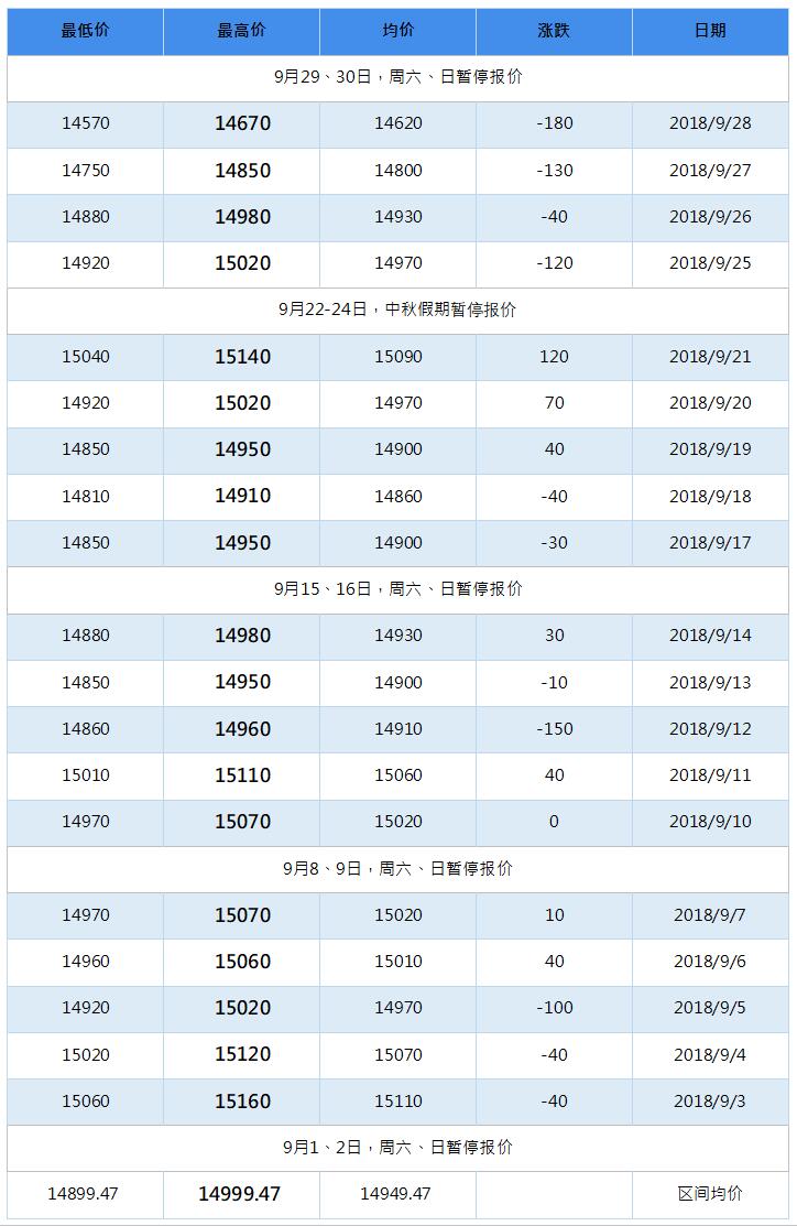 2019年1月南海靈通鋁錠每日報價