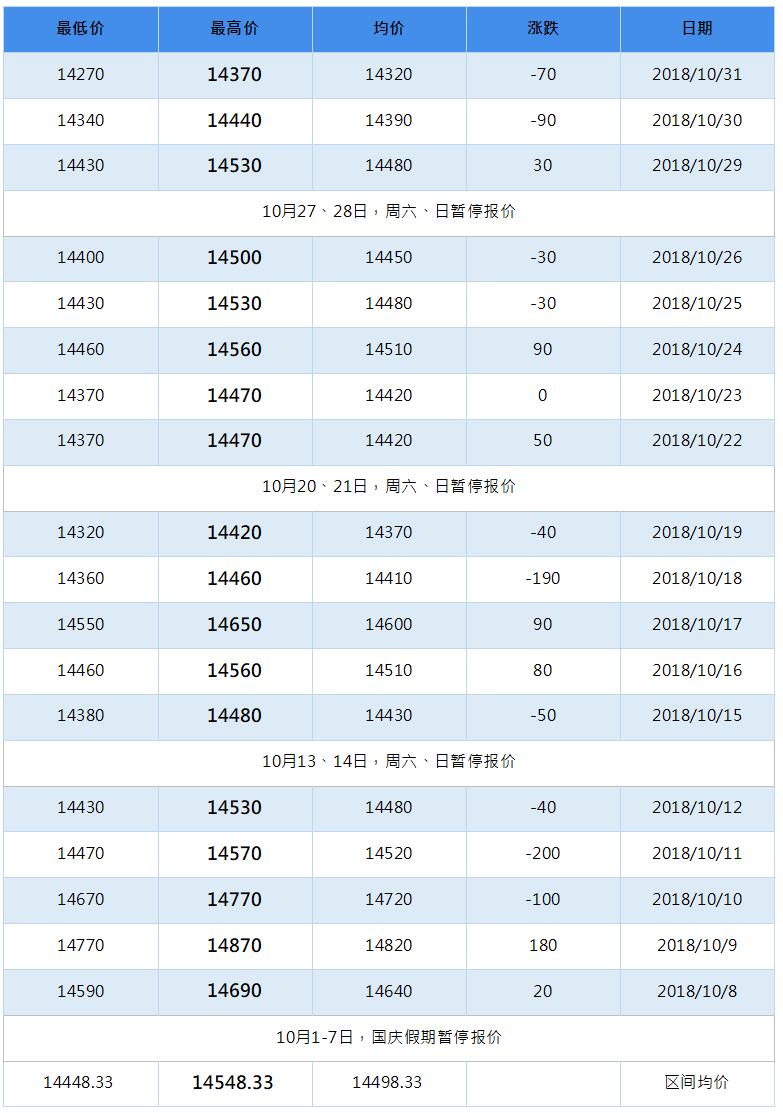 2019年2月南海靈通鋁錠每日報(bào)價(jià)