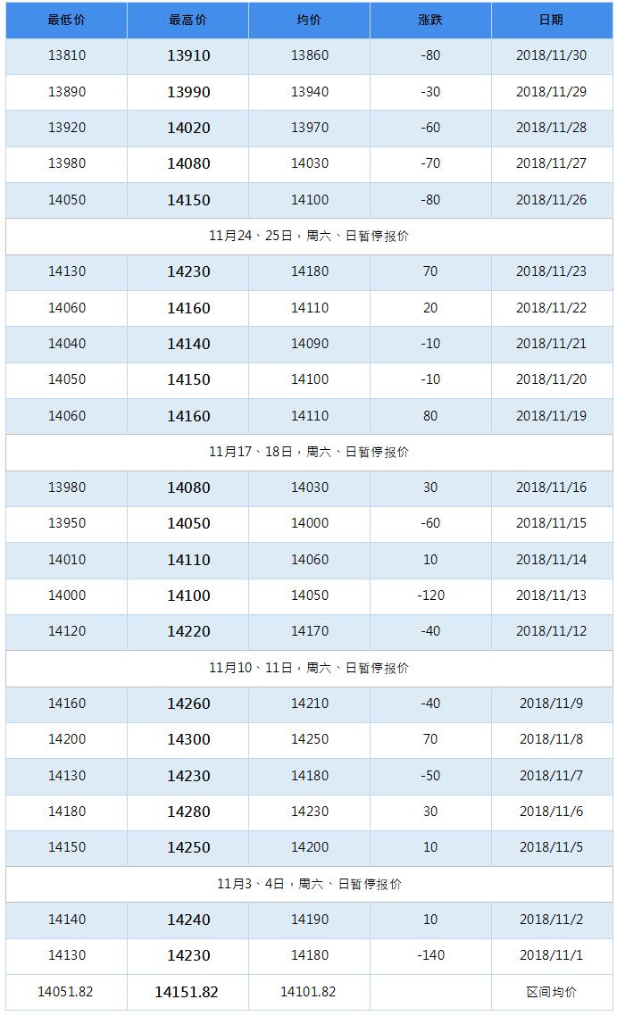 2019年3月南海靈通鋁錠每日報(bào)價(jià)