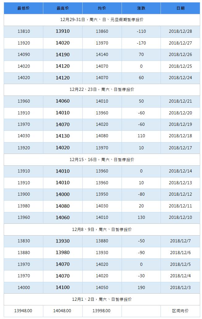 2019年4月南海靈通鋁錠每日報價