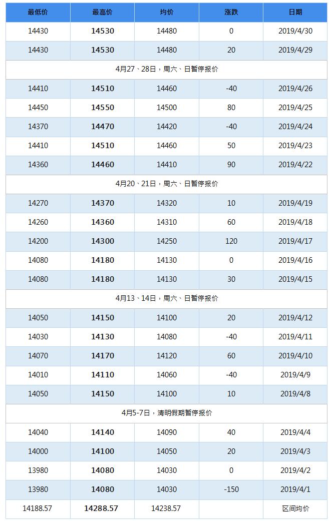 2019年8月南海靈通鋁錠每日報價