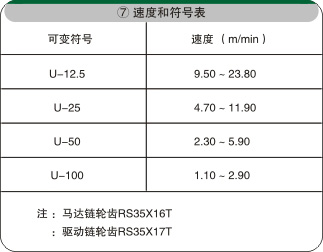 直行皮帶輸送機(jī)電氣配置 直行皮帶輸送機(jī)電氣配置