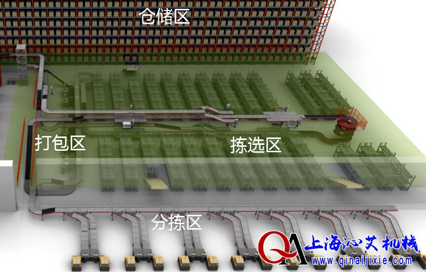 自動(dòng)化立體倉(cāng)庫(kù)設(shè)備設(shè)計(jì)圖 自動(dòng)化立體倉(cāng)庫(kù)設(shè)備設(shè)計(jì)圖